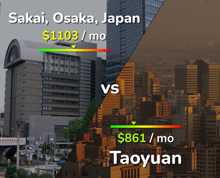 Cost of living in Sakai vs Taoyuan infographic