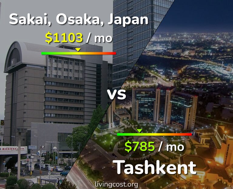 Cost of living in Sakai vs Tashkent infographic