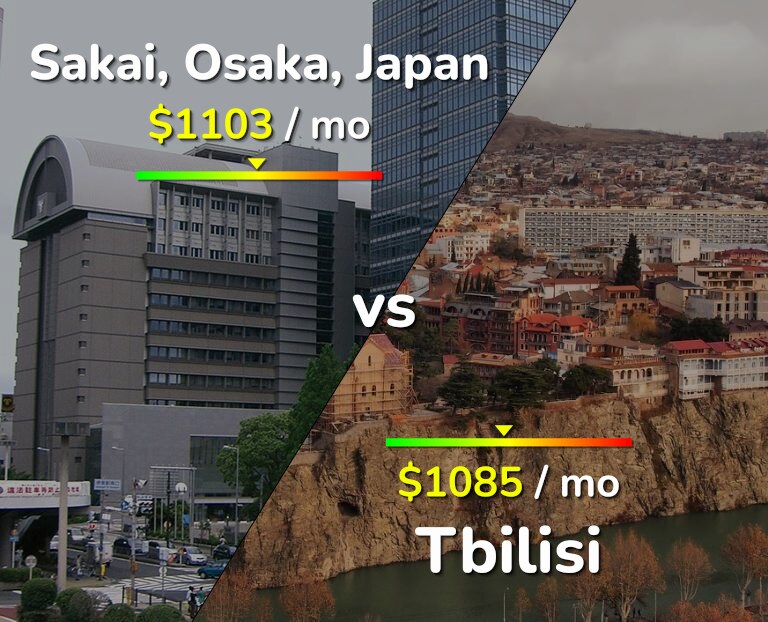 Cost of living in Sakai vs Tbilisi infographic