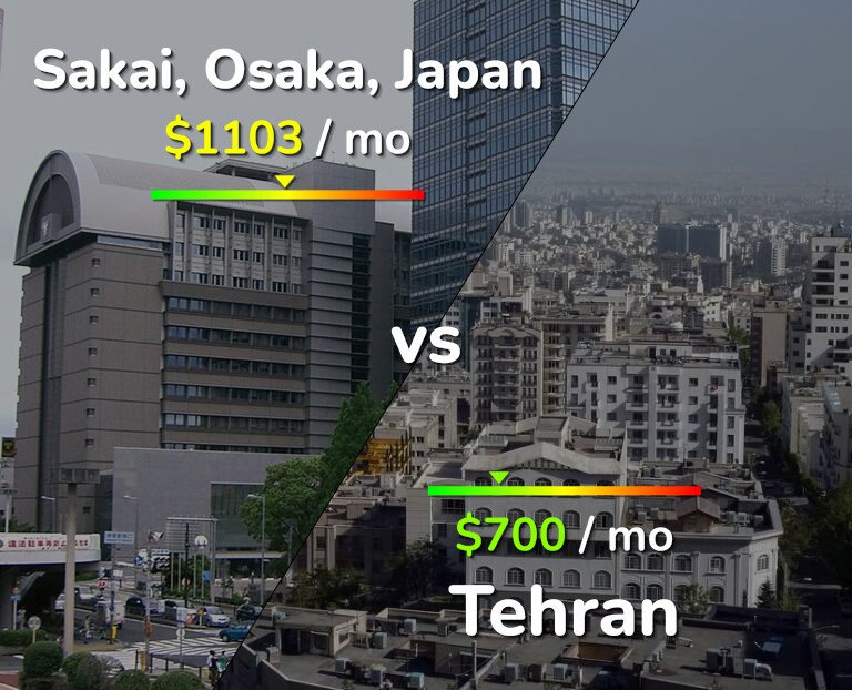 Cost of living in Sakai vs Tehran infographic