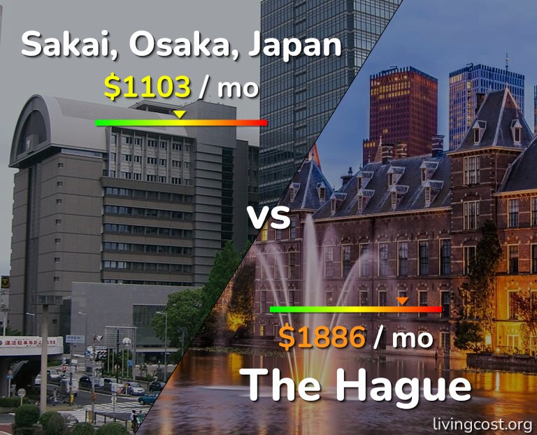 Cost of living in Sakai vs The Hague infographic