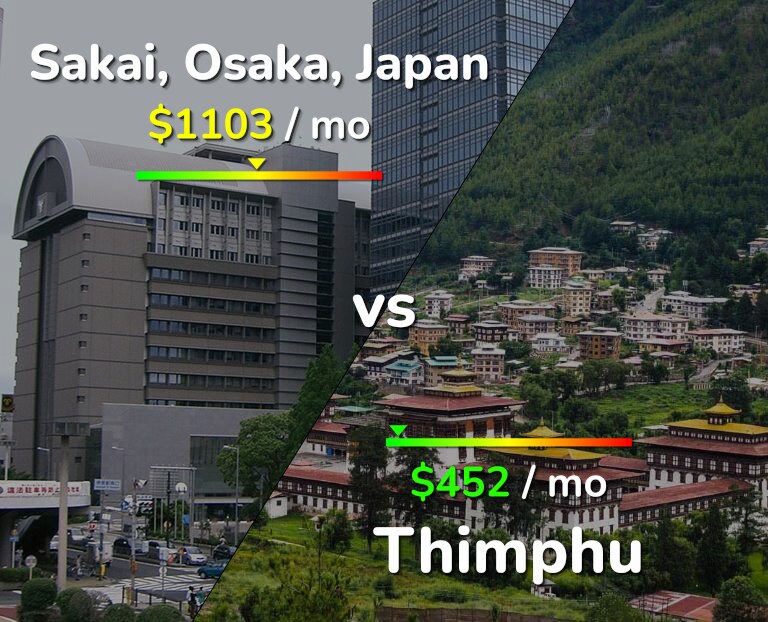 Cost of living in Sakai vs Thimphu infographic