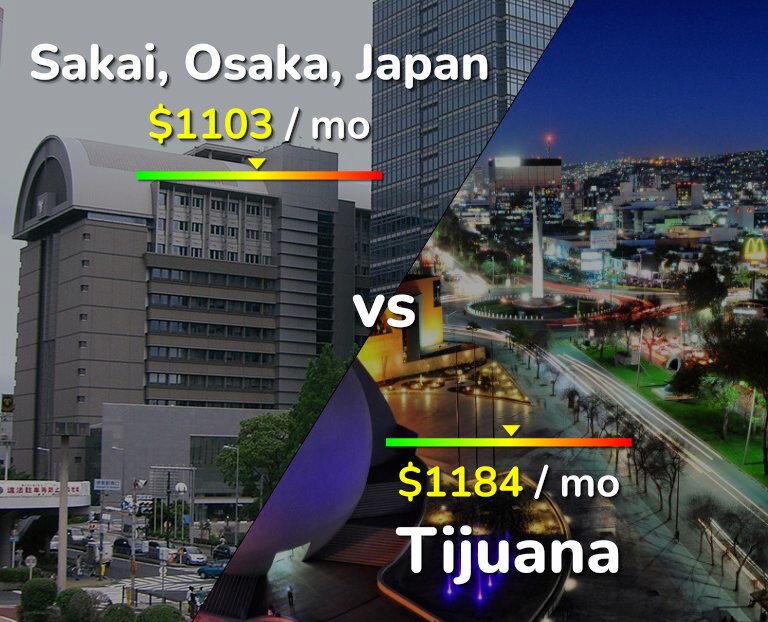Cost of living in Sakai vs Tijuana infographic