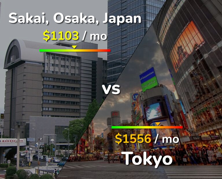 Cost of living in Sakai vs Tokyo infographic