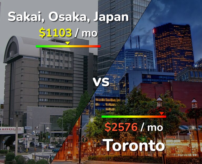 Cost of living in Sakai vs Toronto infographic