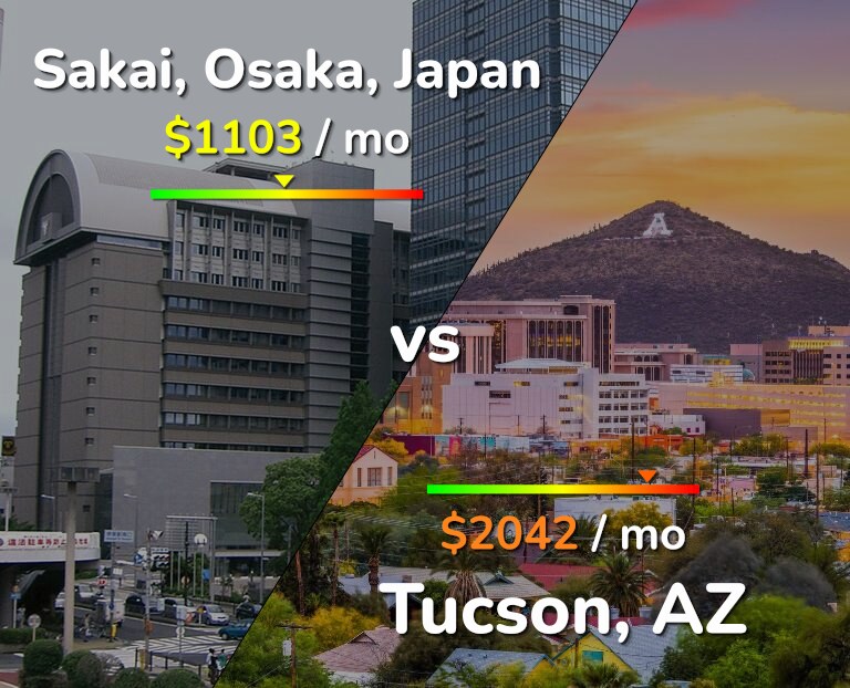 Cost of living in Sakai vs Tucson infographic