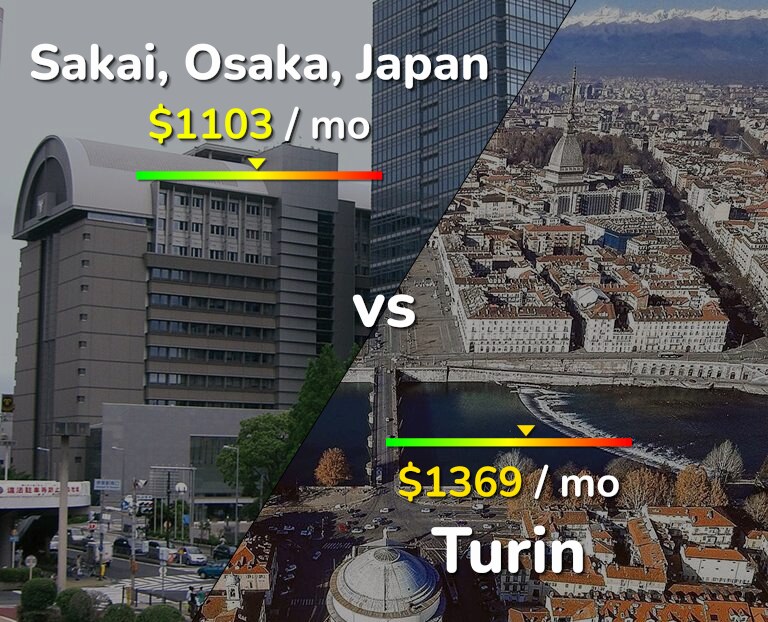 Cost of living in Sakai vs Turin infographic