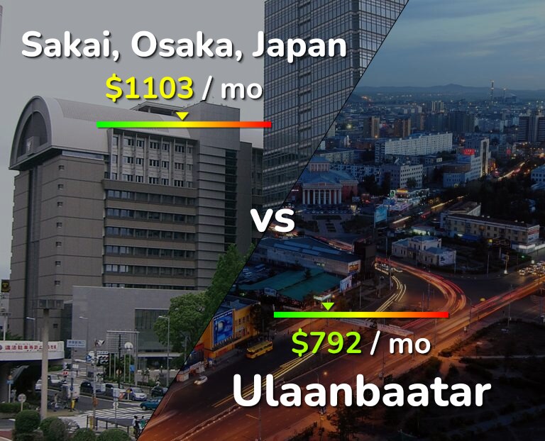 Cost of living in Sakai vs Ulaanbaatar infographic