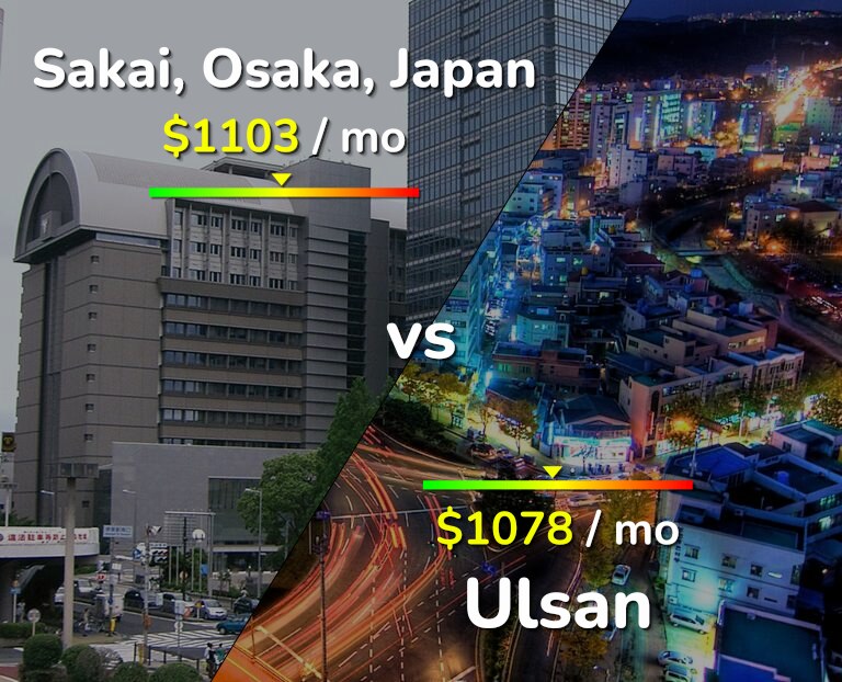 Cost of living in Sakai vs Ulsan infographic