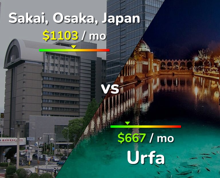 Cost of living in Sakai vs Urfa infographic