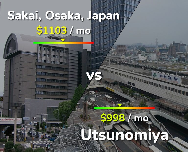 Cost of living in Sakai vs Utsunomiya infographic