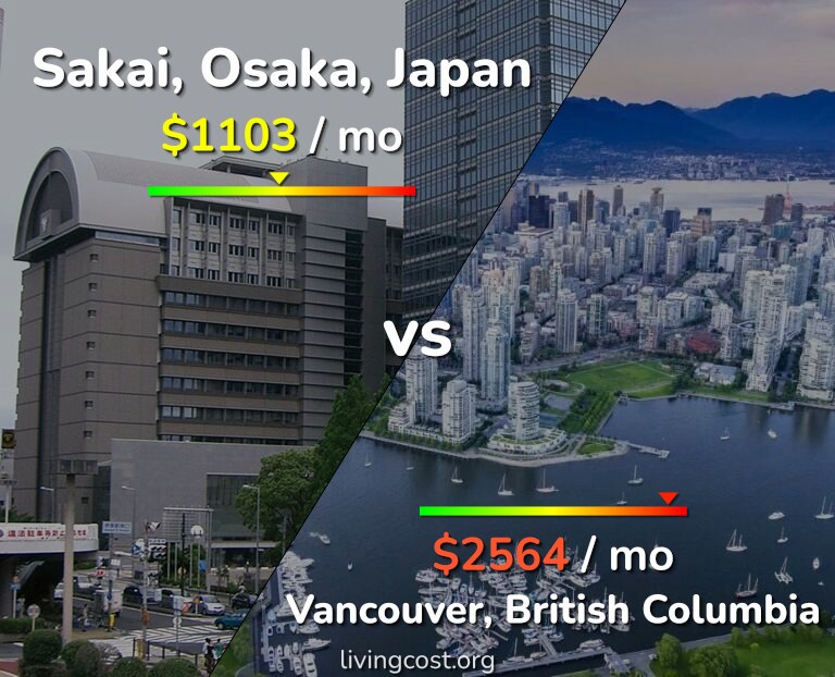 Cost of living in Sakai vs Vancouver infographic