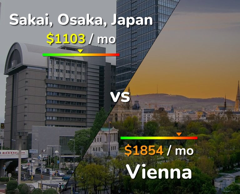 Cost of living in Sakai vs Vienna infographic