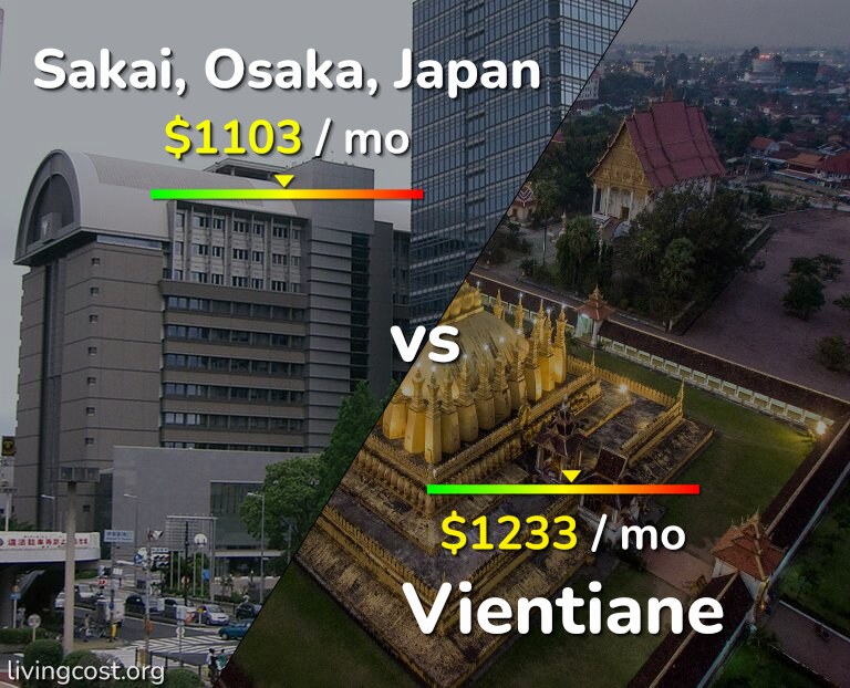 Cost of living in Sakai vs Vientiane infographic