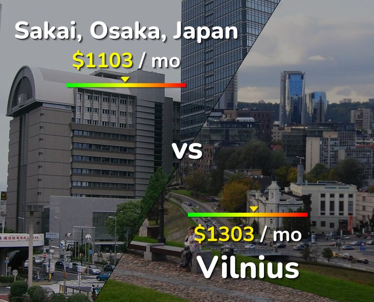 Cost of living in Sakai vs Vilnius infographic