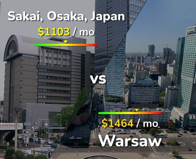 Cost of living in Sakai vs Warsaw infographic