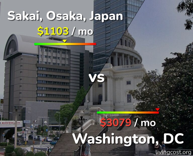 Cost of living in Sakai vs Washington infographic
