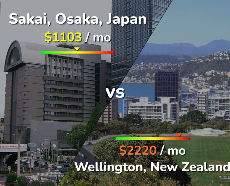 Cost of living in Sakai vs Wellington infographic