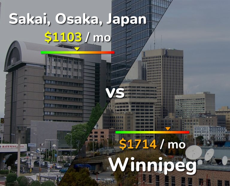 Cost of living in Sakai vs Winnipeg infographic