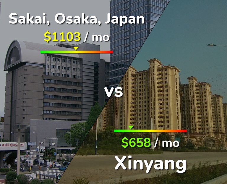 Cost of living in Sakai vs Xinyang infographic