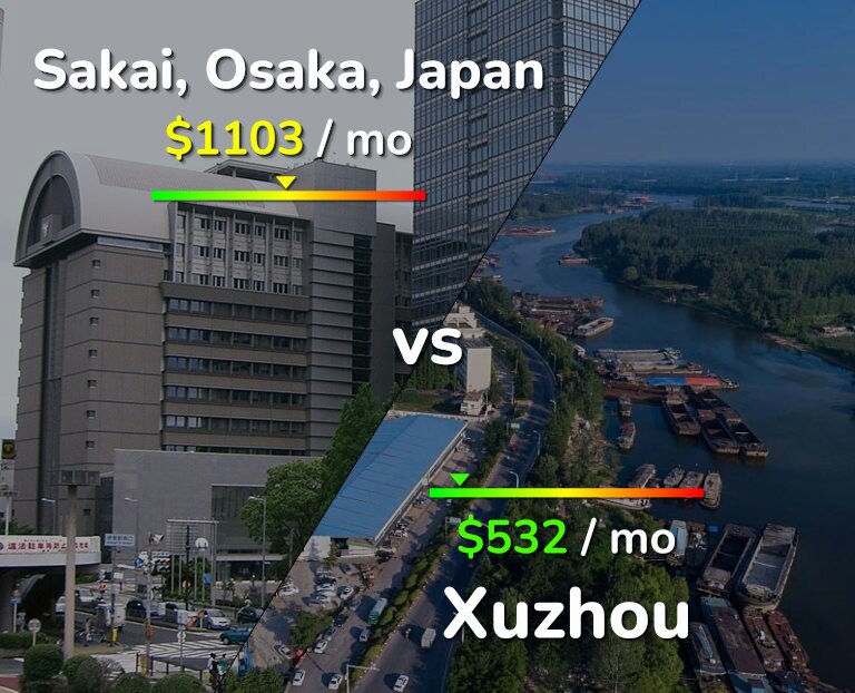 Cost of living in Sakai vs Xuzhou infographic