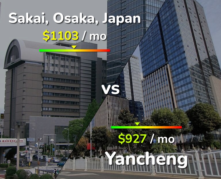 Cost of living in Sakai vs Yancheng infographic