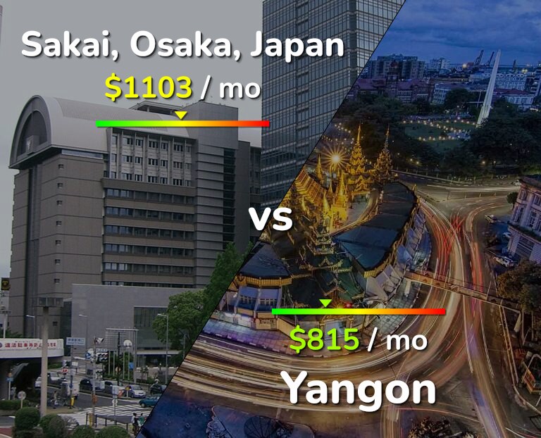 Cost of living in Sakai vs Yangon infographic