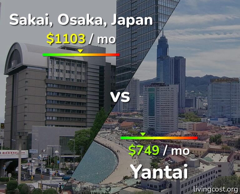 Cost of living in Sakai vs Yantai infographic