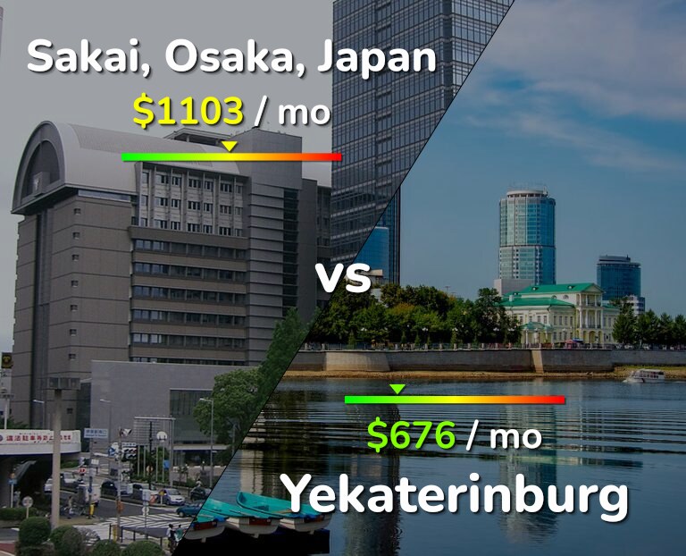 Cost of living in Sakai vs Yekaterinburg infographic