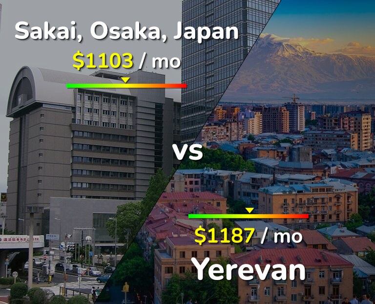 Cost of living in Sakai vs Yerevan infographic