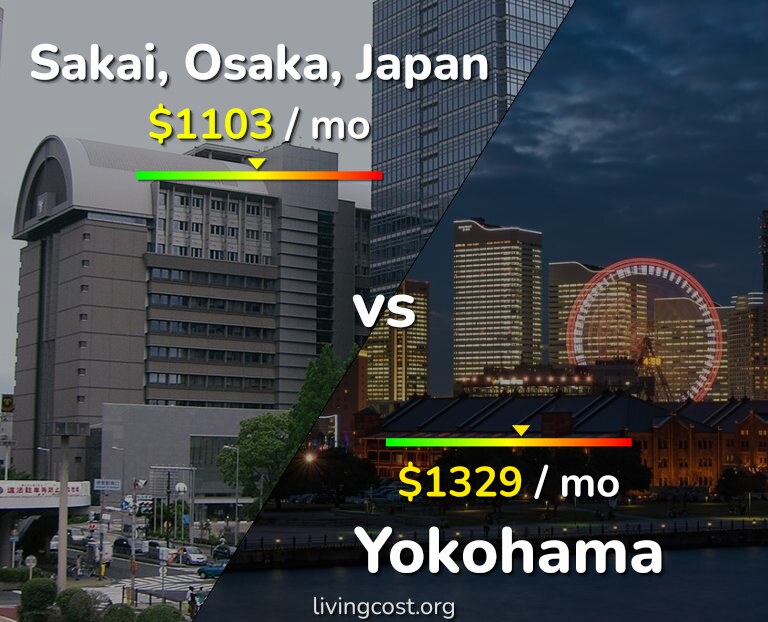 Cost of living in Sakai vs Yokohama infographic