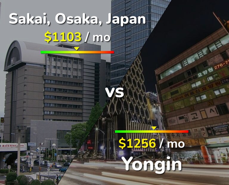 Cost of living in Sakai vs Yongin infographic