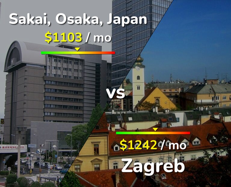 Cost of living in Sakai vs Zagreb infographic