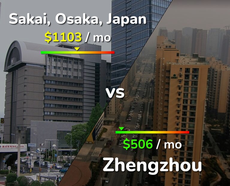 Cost of living in Sakai vs Zhengzhou infographic