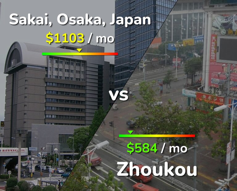 Cost of living in Sakai vs Zhoukou infographic