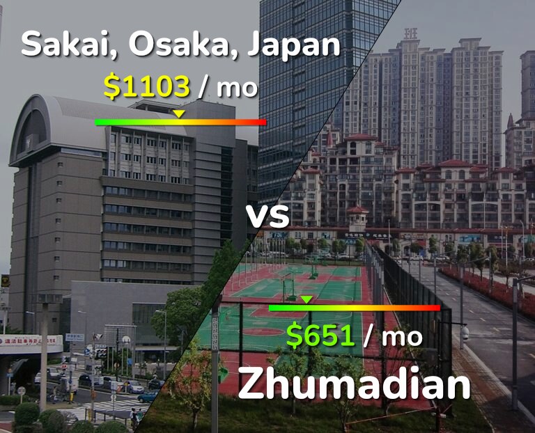 Cost of living in Sakai vs Zhumadian infographic