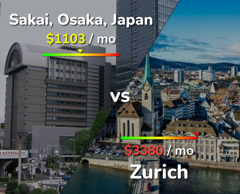 Cost of living in Sakai vs Zurich infographic