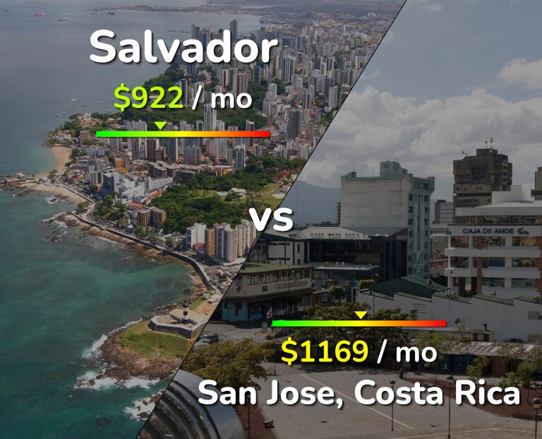 Cost of living in Salvador vs San Jose, Costa Rica infographic