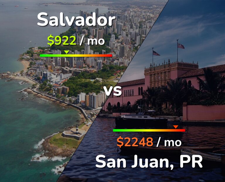 Cost of living in Salvador vs San Juan infographic