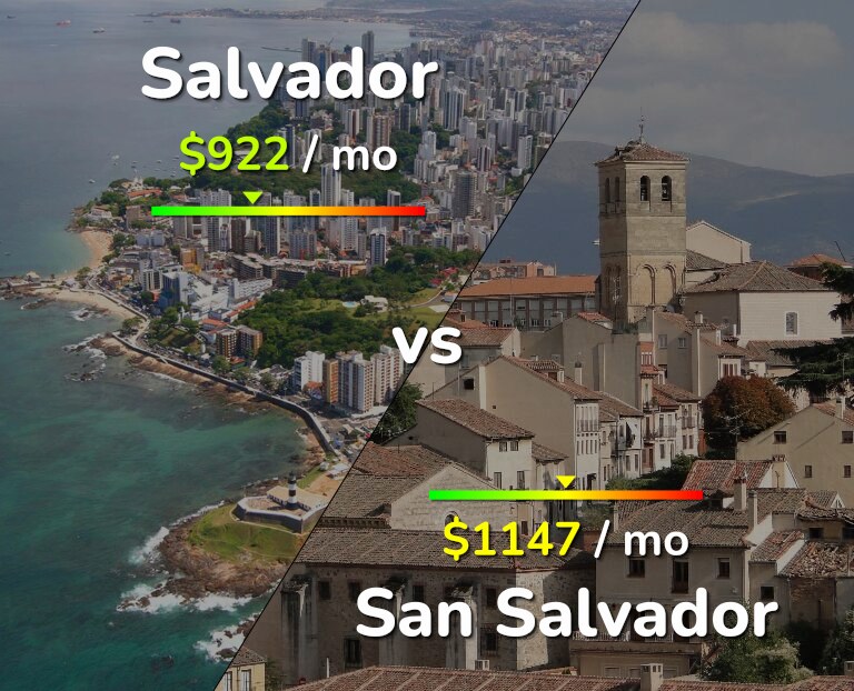 Cost of living in Salvador vs San Salvador infographic