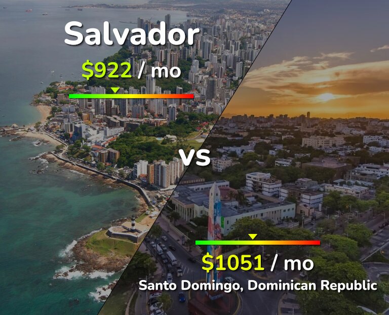 Cost of living in Salvador vs Santo Domingo infographic
