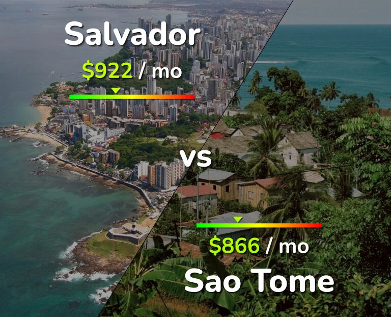 Cost of living in Salvador vs Sao Tome infographic