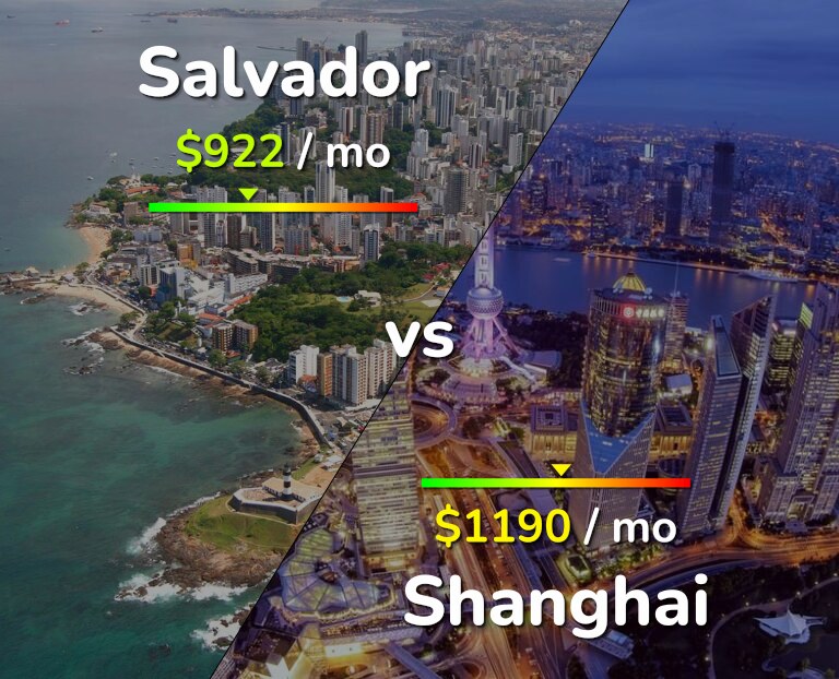 Cost of living in Salvador vs Shanghai infographic