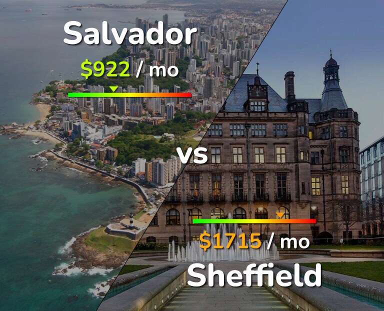 Cost of living in Salvador vs Sheffield infographic