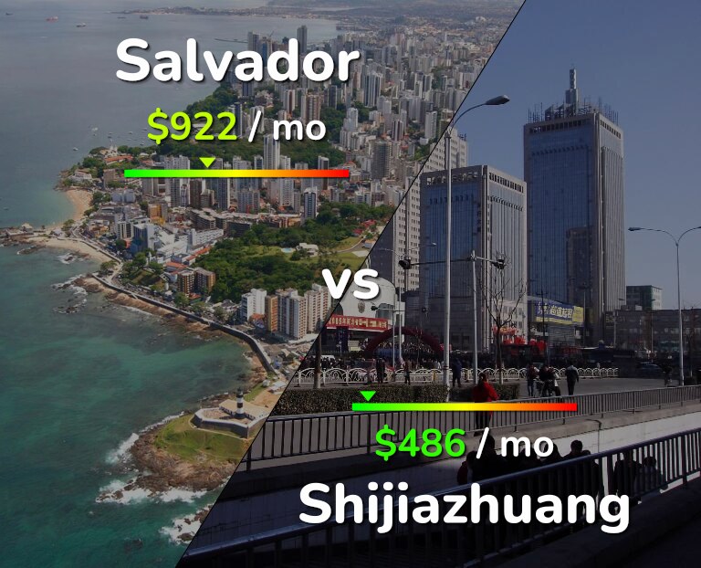 Cost of living in Salvador vs Shijiazhuang infographic