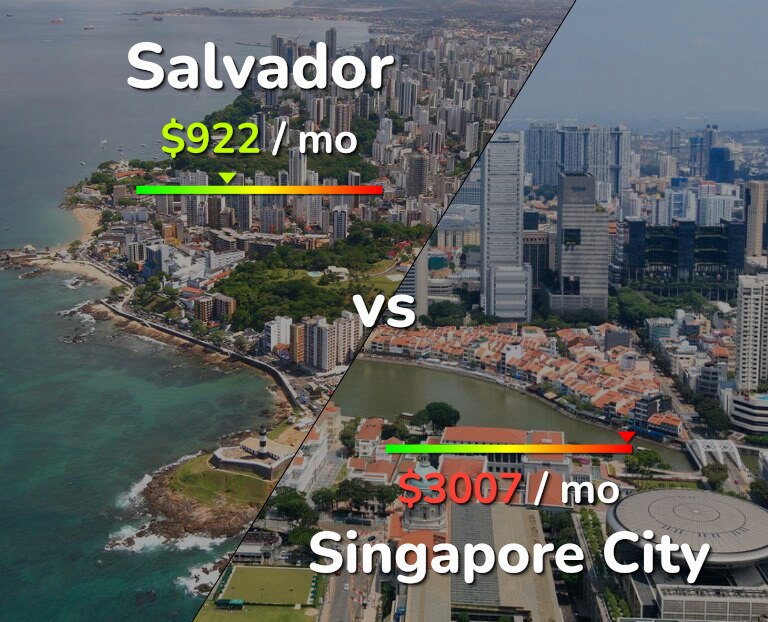 Cost of living in Salvador vs Singapore City infographic