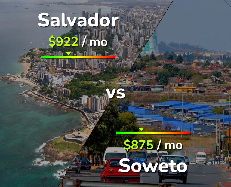 Cost of living in Salvador vs Soweto infographic