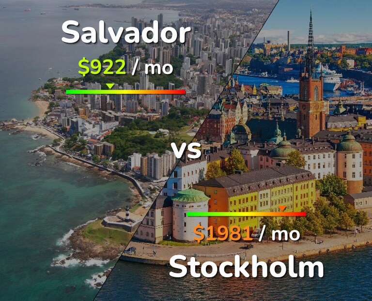 Cost of living in Salvador vs Stockholm infographic