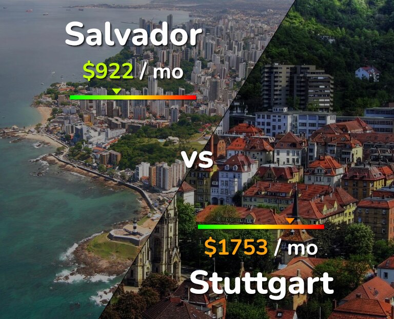 Cost of living in Salvador vs Stuttgart infographic