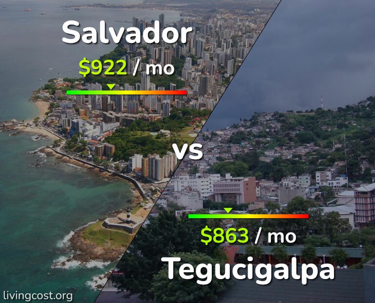 Cost of living in Salvador vs Tegucigalpa infographic